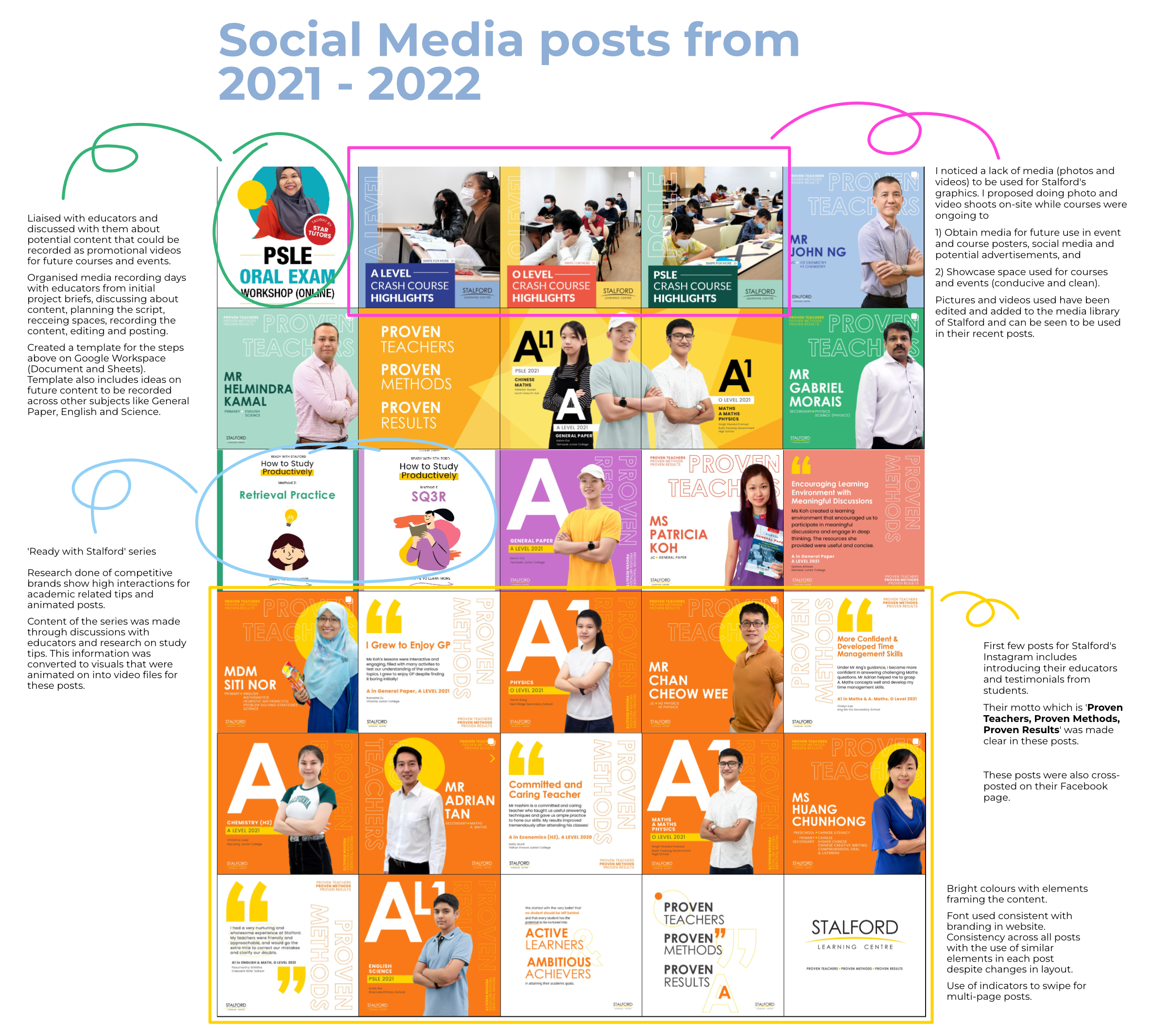 Screenshot from Stalford Learning Centre Instagram page in 2021 - 2022. The posts contain descriptions on the side on the different types of posts done.